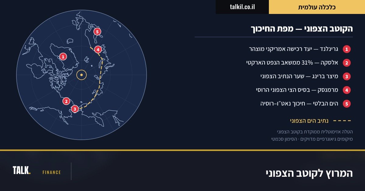 מפת החיכוך הארקטי — הטלה קוטבית עם נקודות החיכוך ונתיב הים הצפוני